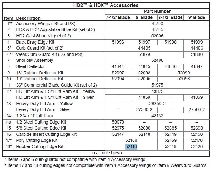 HD2 and HDX Replacement Part Diagrams